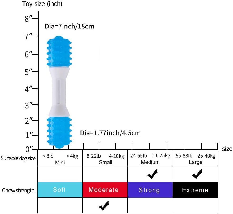 Puppy Teething Chew Toys Up To Dog Dental Chew Toys For Gentle Chewers Promotes Dental Health Reduces Teething Discomfort Boredom Freshen Breath Made Rubber
