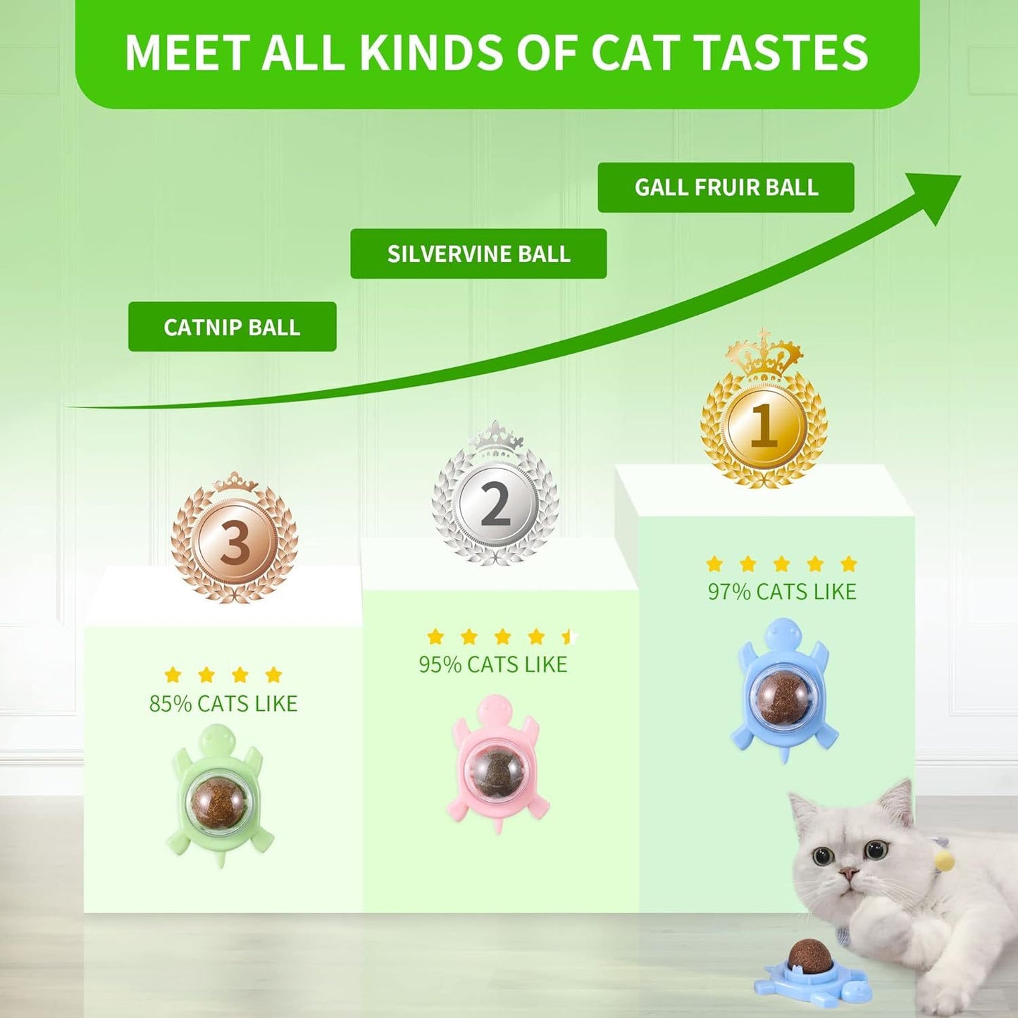 Catnip Ball Catnip Balls For Cats Wall Silvervine For Cats Piece Silvervine Catnip Cat Toys For Indoor Cats Edible Cat Nips Organic Ball